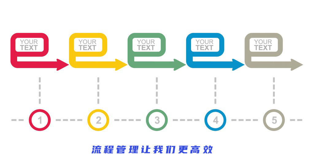 成套工程CSM班学习之流程管理